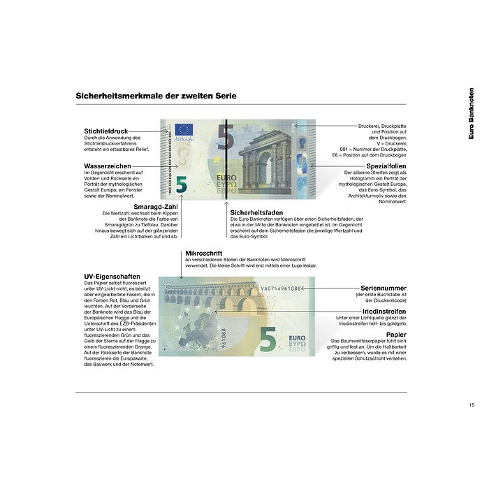 Catálogo del Euro de las monedas y billetes 2024, Alemán