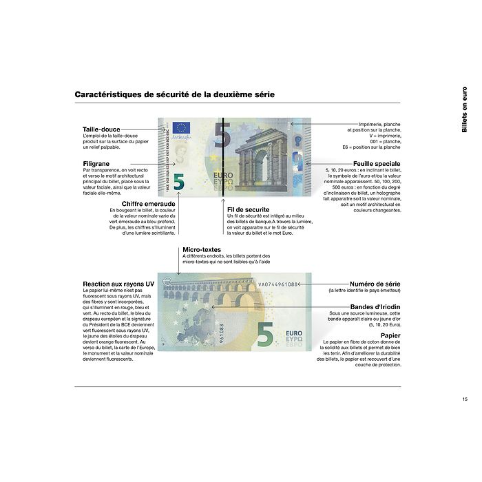 Catálogo del Euro de las monedas y billetes 2025, francés